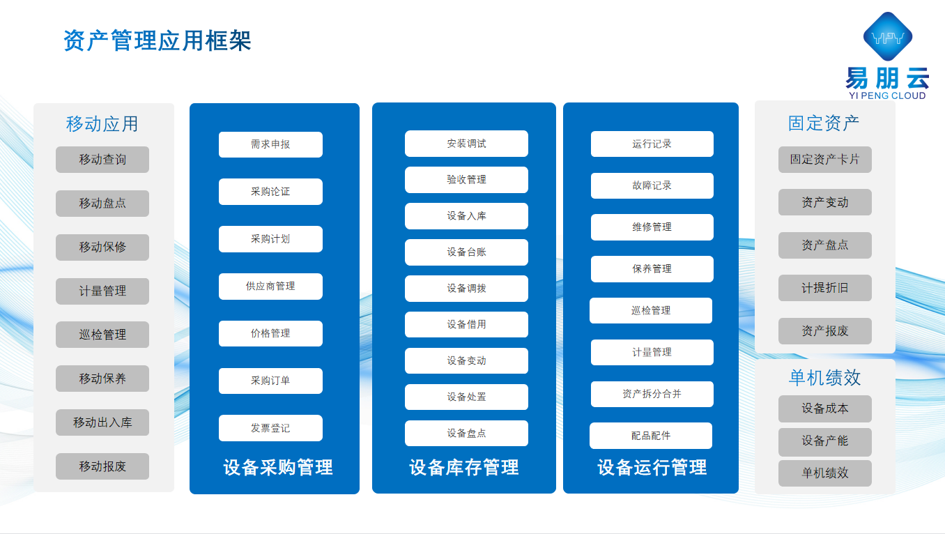 医院资产管理系统